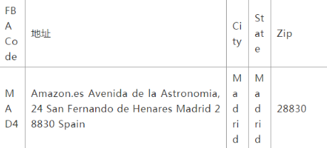 亚马逊欧洲FBA仓库都有哪些 亚马逊欧洲FBA仓库地址大全