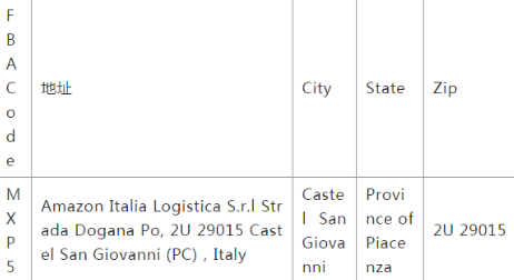 亚马逊欧洲FBA仓库都有哪些 亚马逊欧洲FBA仓库地址大全