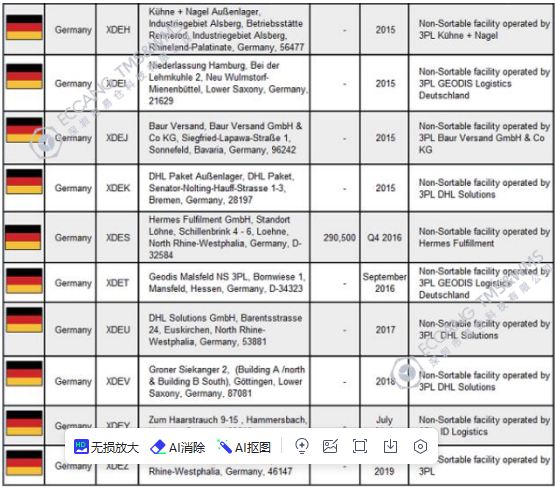 亚马逊德国站值得做吗 亚马逊德国FBA仓库地址介绍