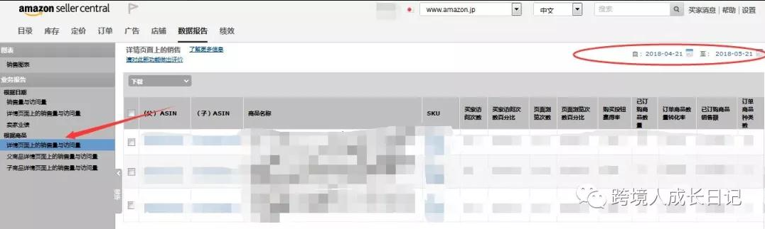 亚马逊后台数据如何分析 亚马逊后台重要指标介绍