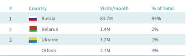 Ozon平台好做吗 Ozon电商平台入驻流程