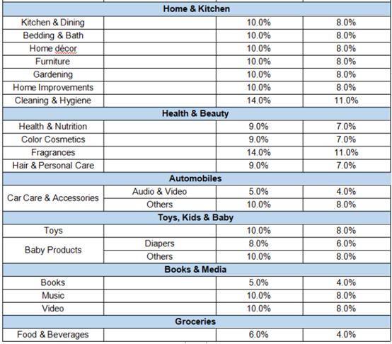 Noon禁售产品有哪些 Noon平台规则介绍