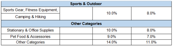 Noon禁售产品有哪些 Noon平台规则介绍