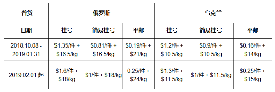 Joom平台物流有哪些 Joom物流收费标准