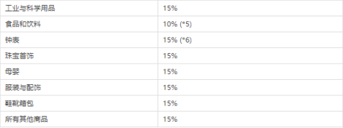 亚马逊日本站类目佣金费率是多少 收费标准介绍