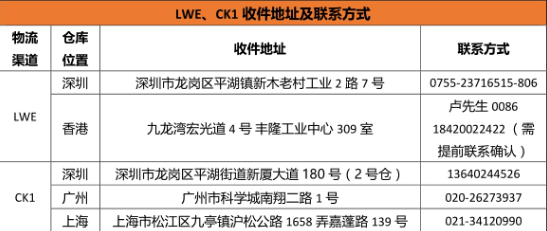 在Shopee上开店以后怎么发货到外国 Shopee发货指南