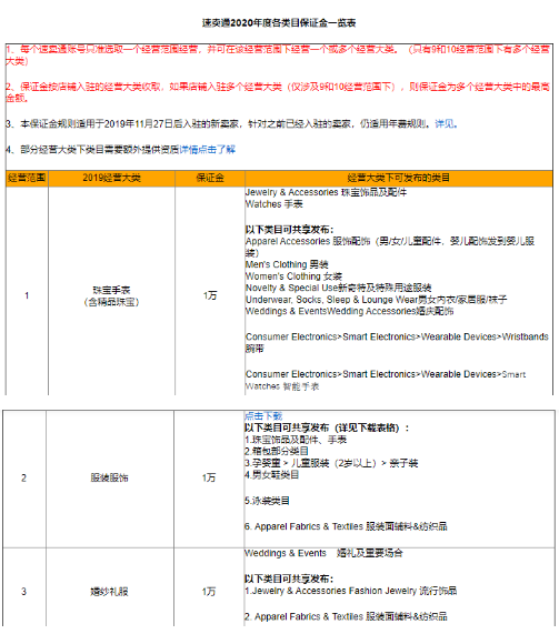 速卖通开店费用有哪些 速卖通开店费用介绍