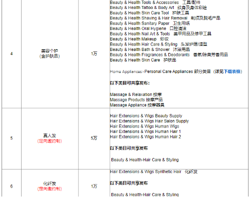 速卖通开店费用有哪些 速卖通开店费用介绍