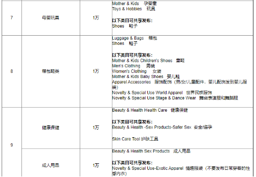 速卖通开店费用有哪些 速卖通开店费用介绍