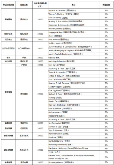 速卖通开店费用有哪些 速卖通开店费用介绍