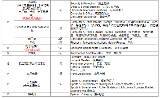 速卖通开店费用有哪些 速卖通开店费用介绍