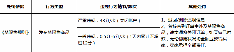 速卖通什么东西不能卖 速卖通禁售产品介绍