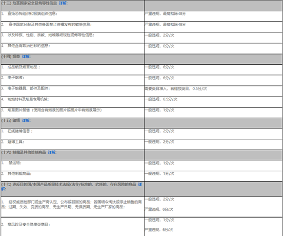速卖通什么东西不能卖 速卖通禁售产品介绍