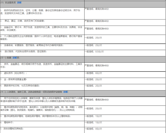 速卖通什么东西不能卖 速卖通禁售产品介绍