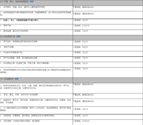 速卖通什么东西不能卖 速卖通禁售产品介绍