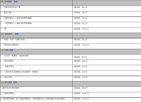 速卖通什么东西不能卖 速卖通禁售产品介绍