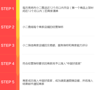 怎么申请速卖通中国好卖家 中国好卖家要求介绍