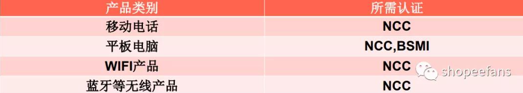 Shopee商品如何上传 商品上传操作教程