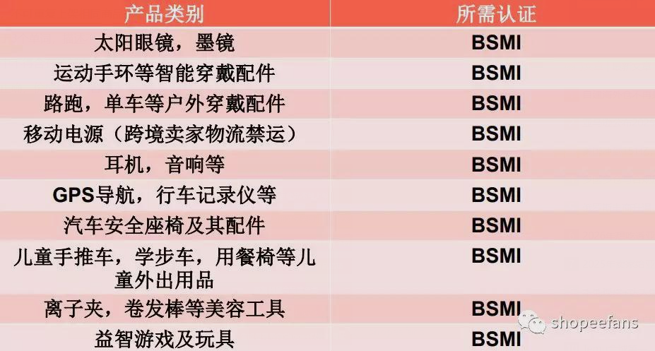 Shopee商品如何上传 商品上传操作教程