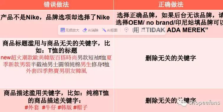 Shopee商品如何上传 商品上传操作教程