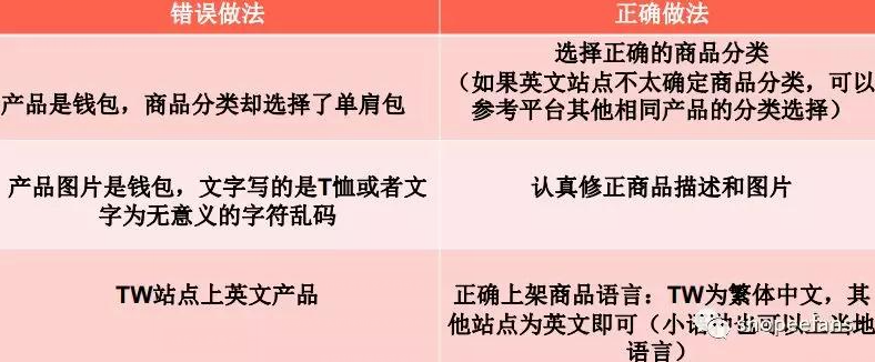 Shopee商品如何上传 商品上传操作教程