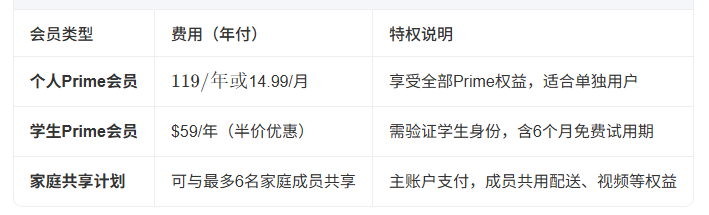 亚马逊怎么成为会员 亚马逊开通会员的步骤