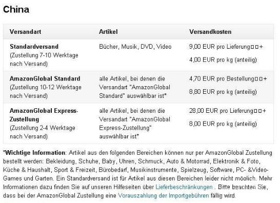 亚马逊德国怎么直邮中国产品 直邮时间及运费介绍