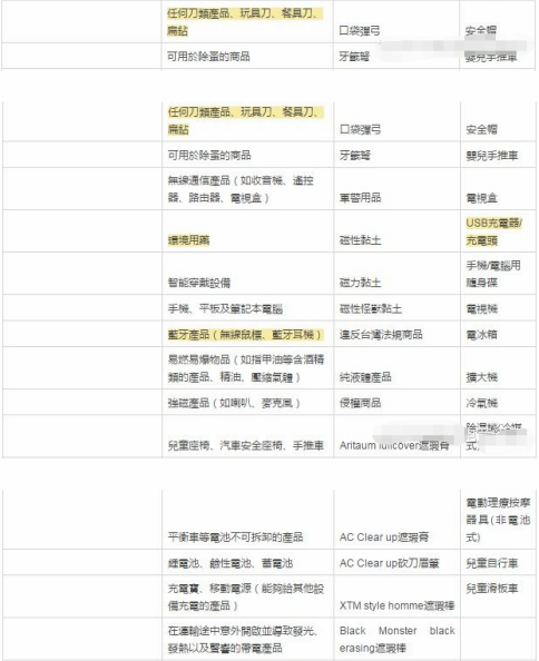 在Shopee台湾站不能卖什么 Shopee禁售产品大全