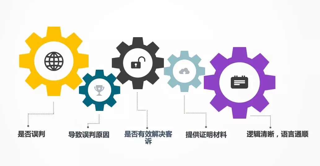 Wish店铺罚款怎么申诉 罚款申诉邮件模版