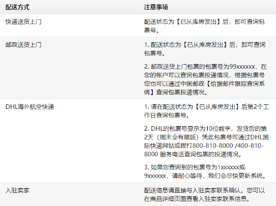 在亚马逊买东西怎么看物流 查看物流方法