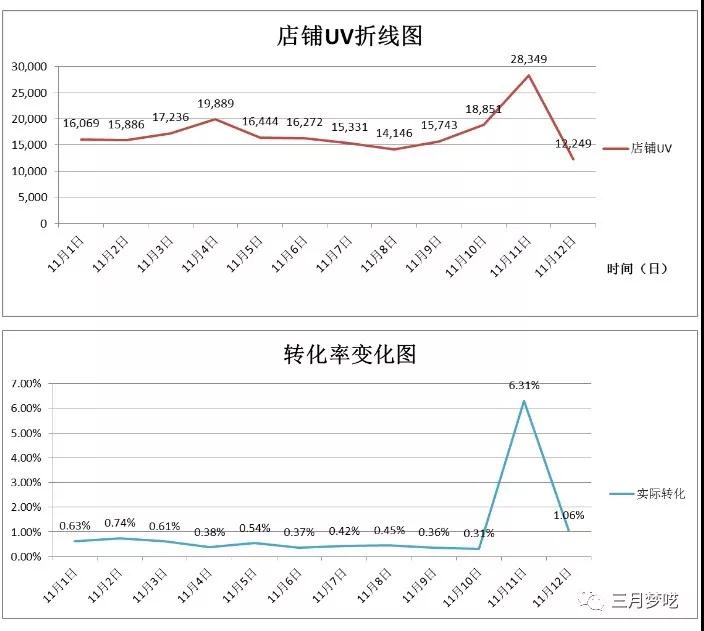 速卖通转化率低是什么原因 速卖通转化率提升技巧