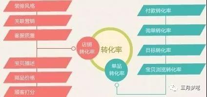 速卖通转化率低是什么原因 速卖通转化率提升技巧