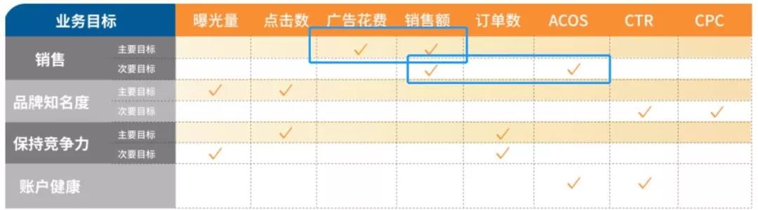亚马逊Prime Day广告怎么投放 Prime Day广告投放技巧与教程