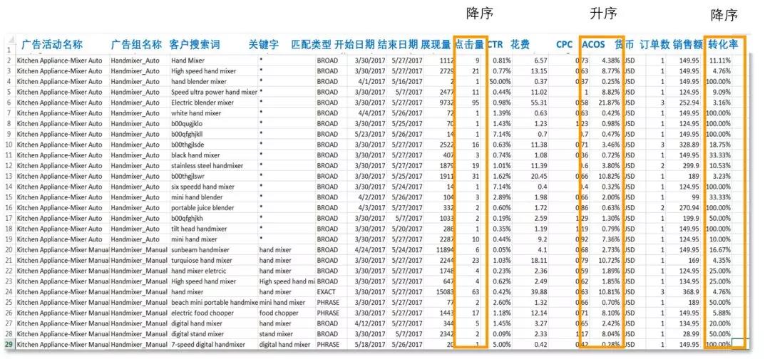 亚马逊Prime Day广告怎么投放 Prime Day广告投放技巧与教程