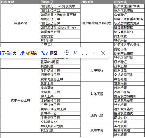 Lazada工单是什么 Lazada工单入口介绍