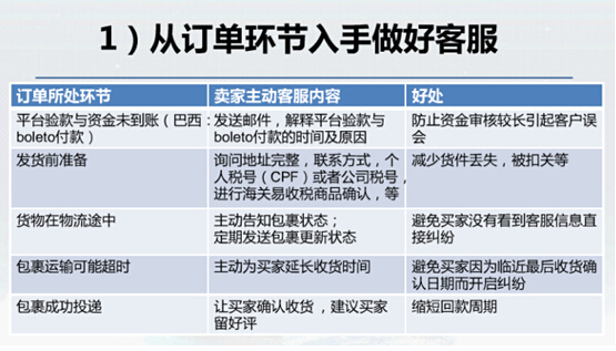 速卖通客服遭遇纠纷如何处理 客服回复模板