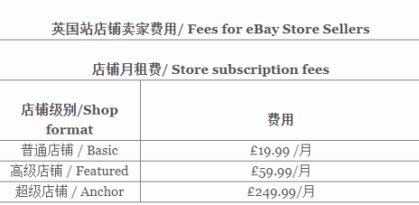 英国eBay开店费用有哪些 英国eBay开店费用介绍