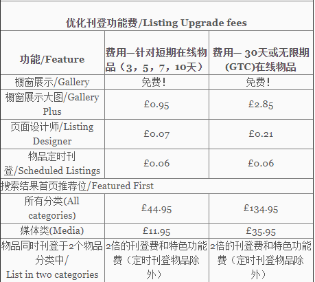 英国eBay开店费用有哪些 英国eBay开店费用介绍