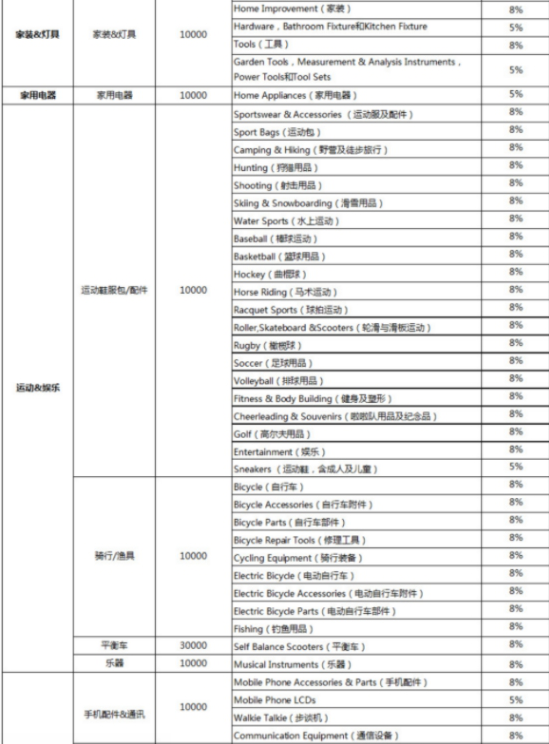 速卖通交易成功后收取多少手续费 速卖通手续费介绍