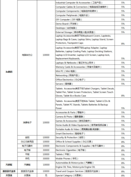 速卖通交易成功后收取多少手续费 速卖通手续费介绍