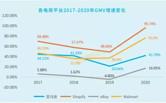 都有哪些跨境电商 跨境平台排行榜