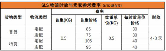 Shopee自营物流有吗 Shopee物流SLS介绍