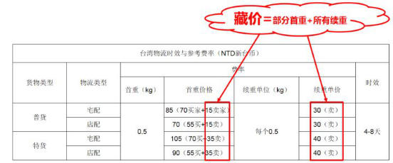 台湾Shopee藏价怎么做 藏价技巧分享