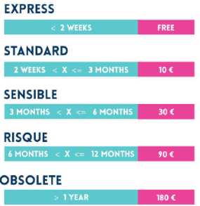 Cdiscount开店费用有哪些 Cdiscount开店费用介绍