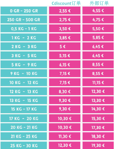 Cdiscount开店费用有哪些 Cdiscount开店费用介绍
