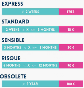 Cdiscount开店费用有哪些 Cdiscount开店费用介绍