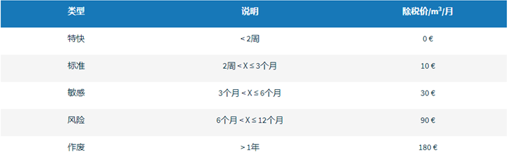 Cdiscount发货用什么物流 Cdiscount发货介绍