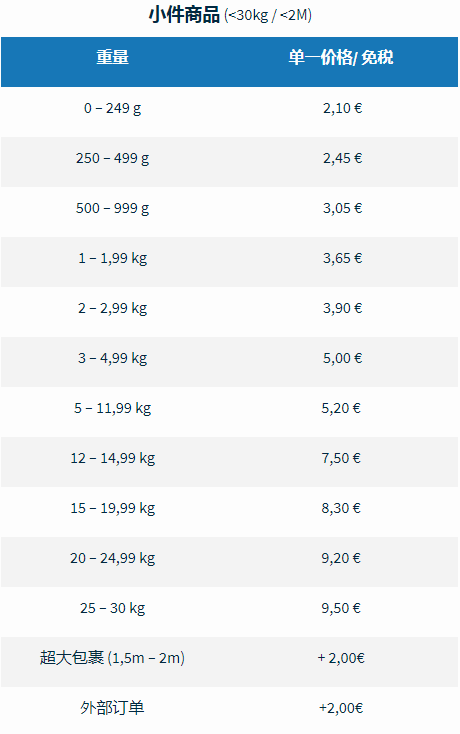 Cdiscount发货用什么物流 Cdiscount发货介绍