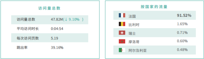 Cdiscount电商平台还值得做吗 Cdiscount热销产品介绍