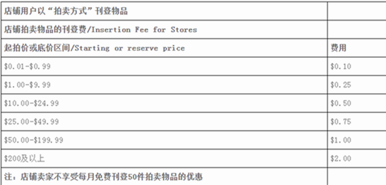 ebay入驻需要保证金吗 ebay入驻费用介绍